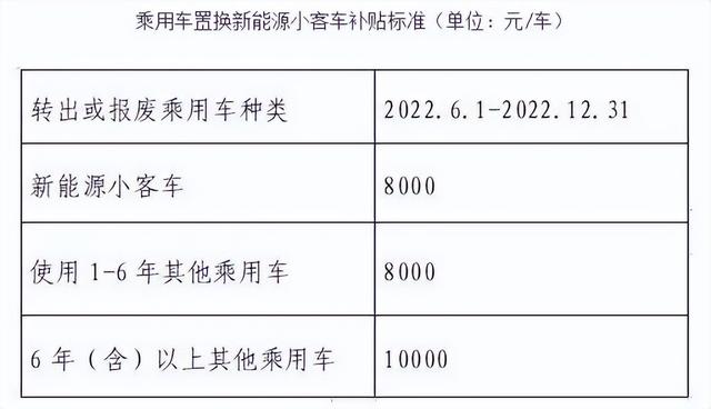 北京发布购车利好政策！权威解读相关细节