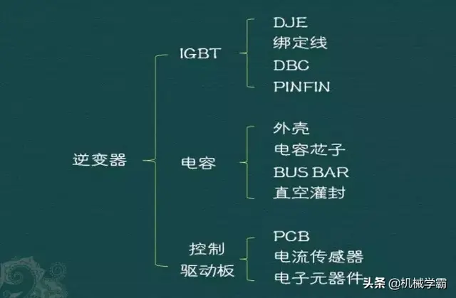 新能源汽车系统详解，一篇文章就搞明白了