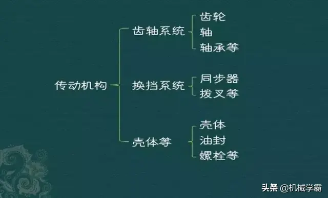 新能源汽车系统详解，一篇文章就搞明白了