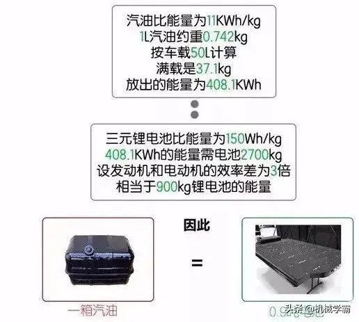 新能源汽车系统详解，一篇文章就搞明白了