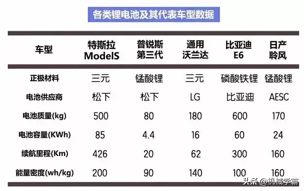 新能源汽车系统详解，一篇文章就搞明白了