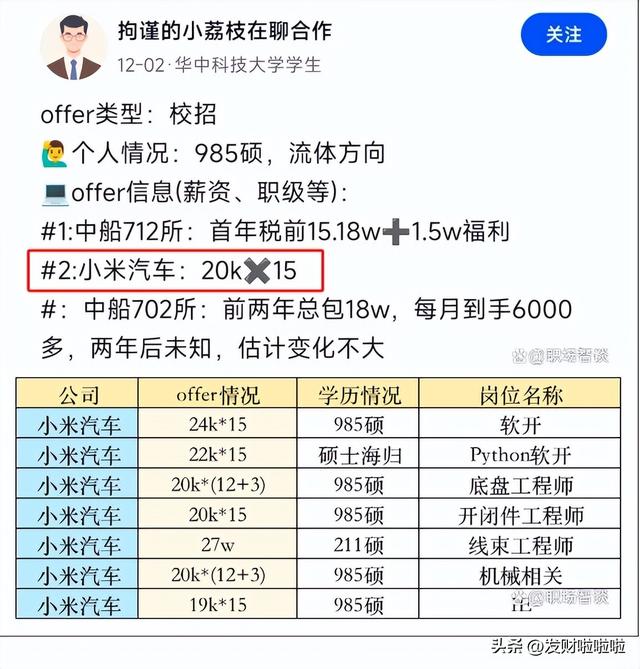 小米汽车一工程师自曝待遇收入，月薪4万，期权100万