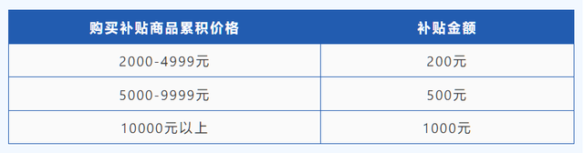 西安公布2024年新能源汽车补贴发放细则：最高可补6000元