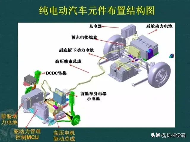 新能源汽车系统详解，一篇文章就搞明白了