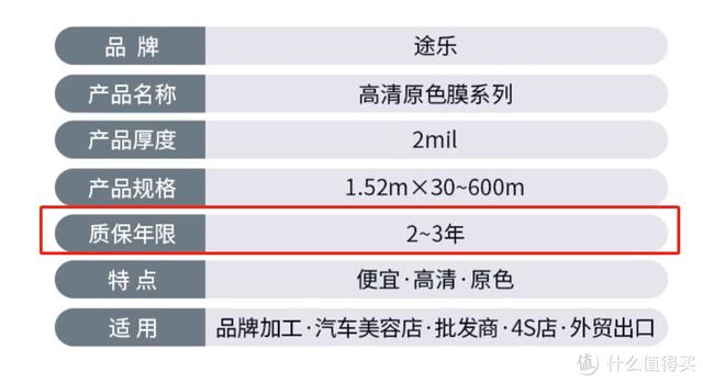 车膜行业的地板价-粤系产品；讲清车膜的价格体系