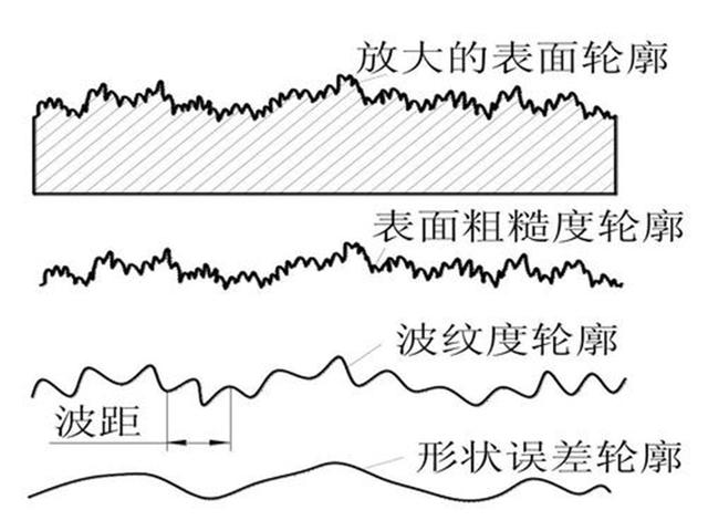 发动机润滑系统是如何工作的？机油在发动机中循环路线是怎样的？