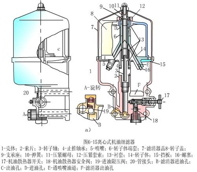 发动机润滑系统是如何工作的？机油在发动机中循环路线是怎样的？