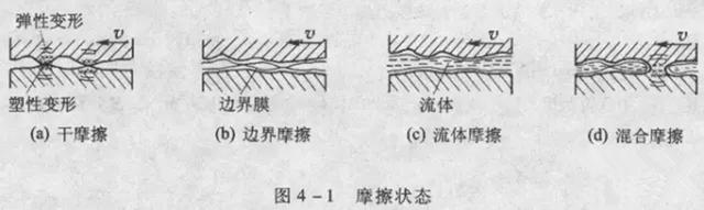 发动机润滑系统是如何工作的？机油在发动机中循环路线是怎样的？