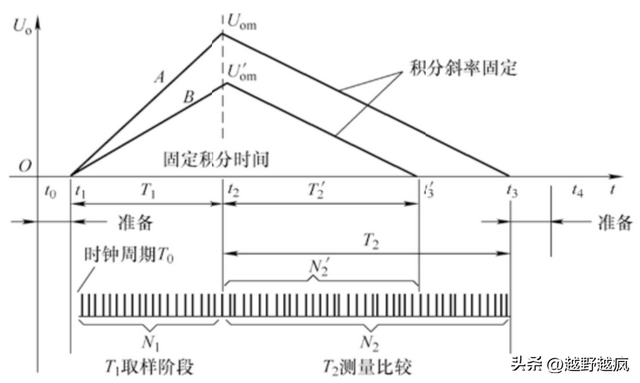 『汽车电器常用检测设备-万用表系列一』认识万用表