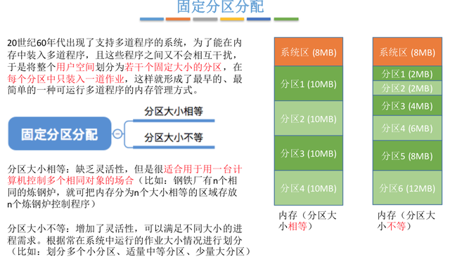 操作系统基础31-连续内存分配