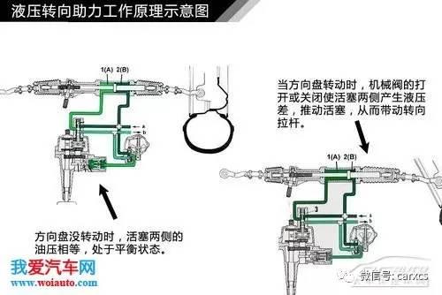 汽车转向系统结构解析 图解原理