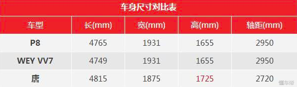 或售25.6万起，长城首款新能源车型WEY P8了解一下？