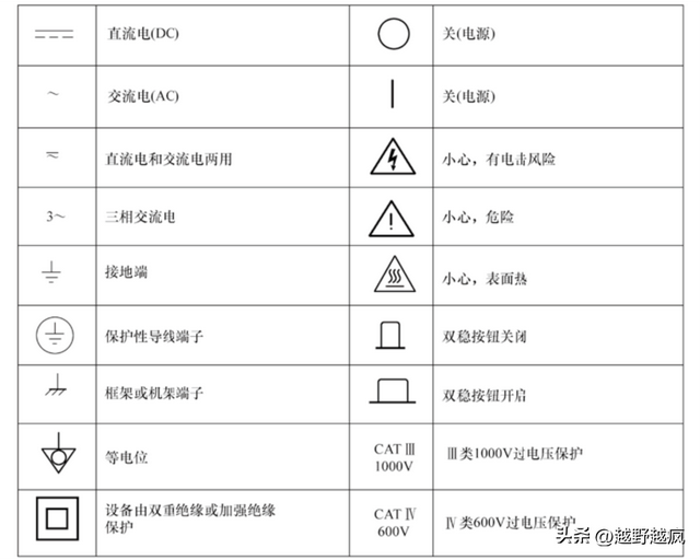 『汽车电器常用检测设备-万用表系列一』认识万用表