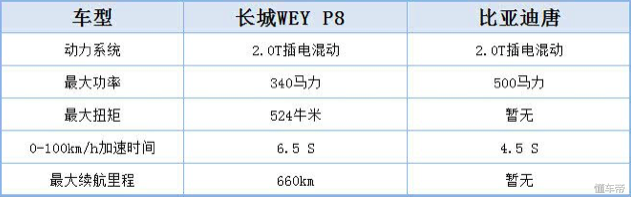 或售25.6万起，长城首款新能源车型WEY P8了解一下？