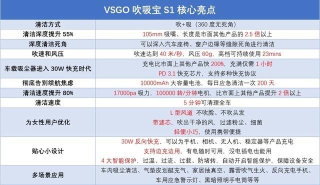 VSGO吹吸宝S1评测：长续航+丰富功能的车载吸尘器