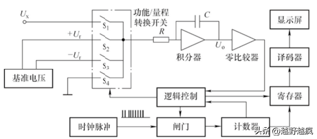 『汽车电器常用检测设备-万用表系列一』认识万用表