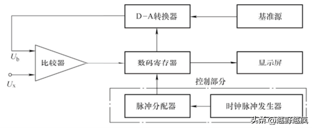 『汽车电器常用检测设备-万用表系列一』认识万用表