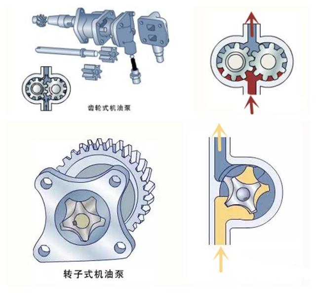 发动机润滑系统是如何工作的？机油在发动机中循环路线是怎样的？