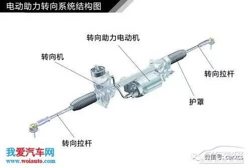 汽车转向系统结构解析 图解原理