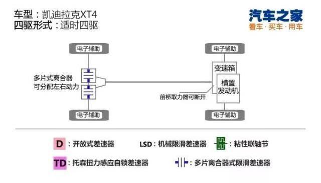 2.0T+9AT+四驱、241马力，这台SUV“两缸”也能跑