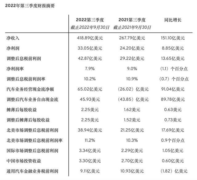 三个“最赚钱”的汽车品牌：一辆车利润高达7万元，奔驰仅排第二