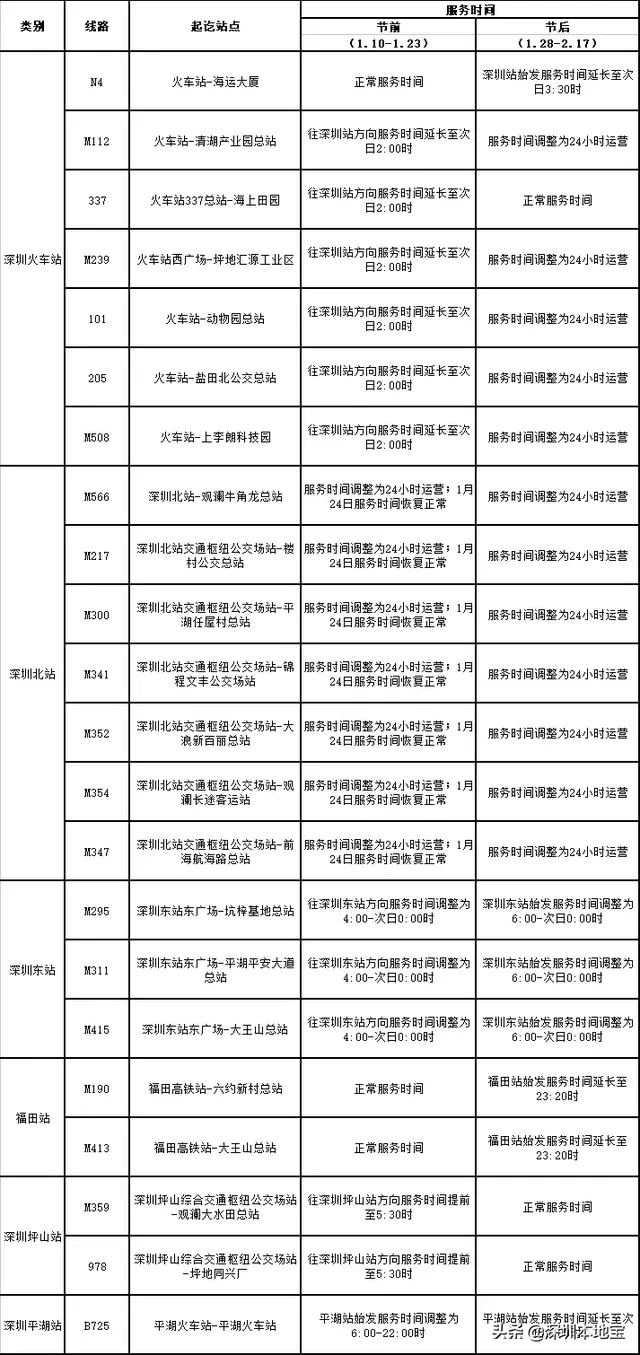 贴心！深圳公交开通春运专线！还有线路将24小时运营