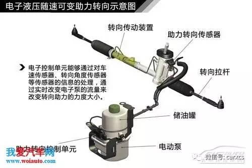 汽车转向系统结构解析 图解原理