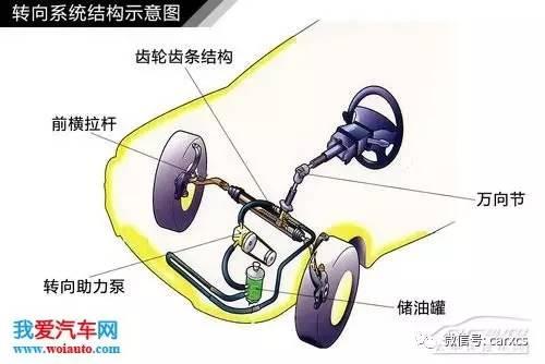 汽车转向系统结构解析 图解原理