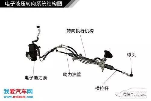 汽车转向系统结构解析 图解原理