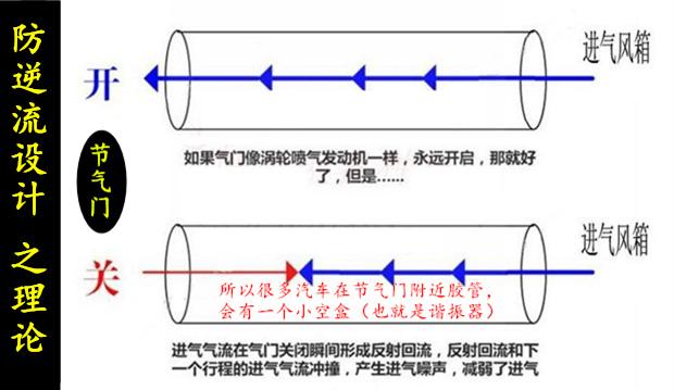 进气管上面这个空盒子叫什么？有什么用？很多老司机都不知道