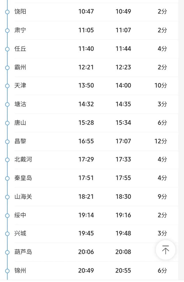 襄阳直达哈尔滨K974次：经停31站仅278元，完美绕行信阳商丘天津