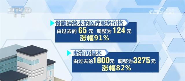 “升降”之间显“智慧” 医疗服务价格试点改革促公平、提水平、惠民生