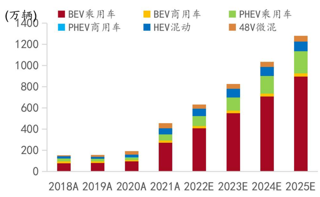 小米汽车在新能源技术方面是否有过人之处？