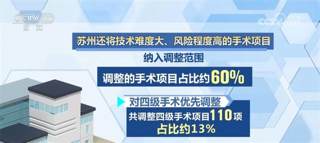 “升降”之间显“智慧” 医疗服务价格试点改革促公平、提水平、惠民生