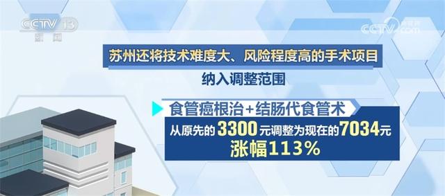 “升降”之间显“智慧” 医疗服务价格试点改革促公平、提水平、惠民生