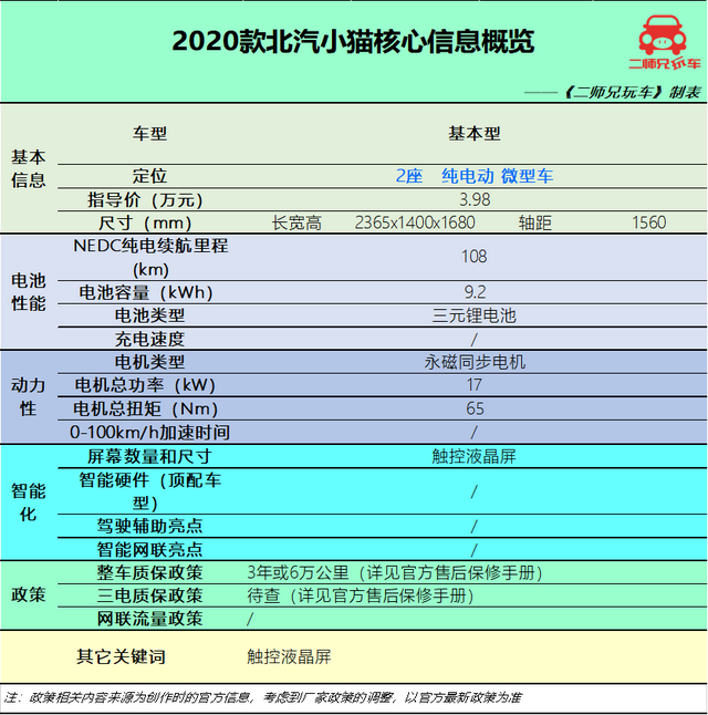 顶配不到5万，一公里仅5分钱，5款纯电小车，哪款最适合年轻人？