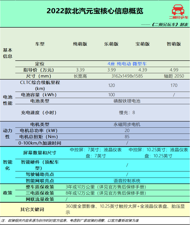 顶配不到5万，一公里仅5分钱，5款纯电小车，哪款最适合年轻人？