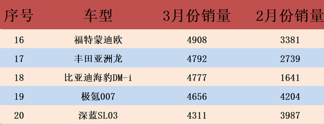 豪华品牌唱主角！3月中级车榜单：奔驰C级创新高，凯美瑞只排第九