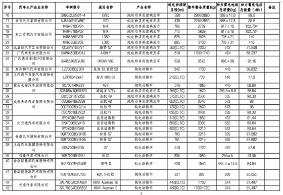 第四批减免车辆购置税的新能源汽车车型目录发布,小米SU7在列