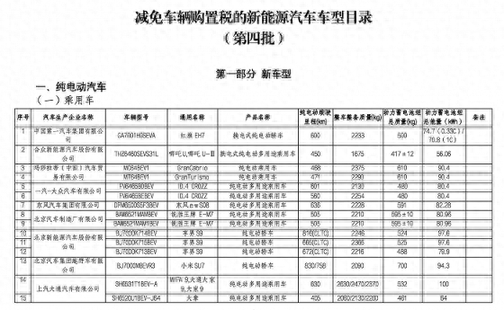 第四批减免车辆购置税的新能源汽车车型目录发布,小米SU7在列