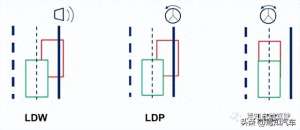 汽车mpc(LKA系列（一）：LKA系统简介)