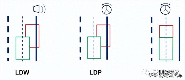 LKA系列（一）：LKA系统简介