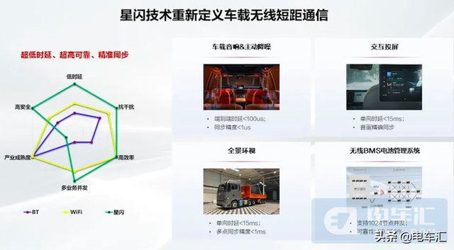 华为公布最新无线通信技术：要消灭汽车线束