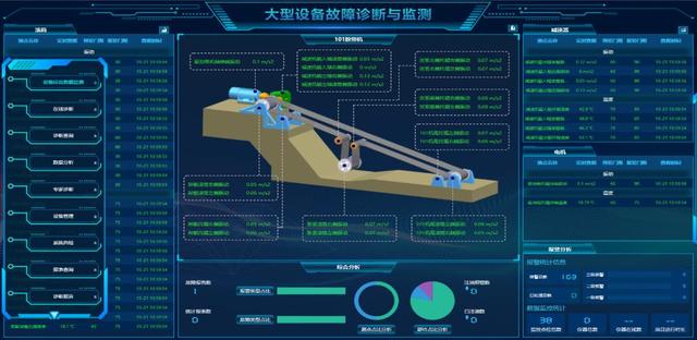 新能源汽车电控系统的故障诊断与维修策略