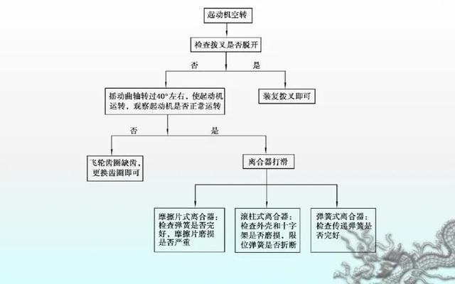 汽车起动系统