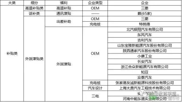 吓死宝宝了，传说中新能源汽车工程师的薪资这么高？