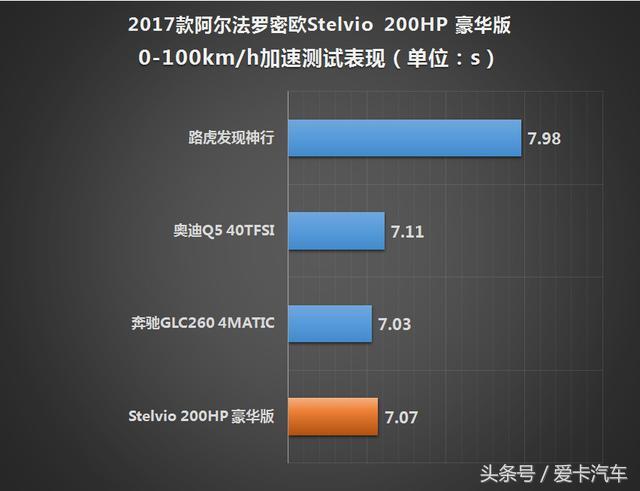 古老家族新豪门，测阿尔法罗密欧Stelvio！