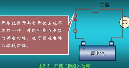 新能源汽车电控系统的故障诊断与维修策略