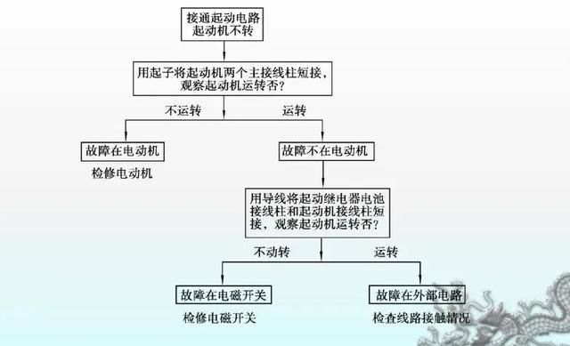 汽车起动系统