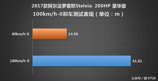 古老家族新豪门，测阿尔法罗密欧Stelvio！